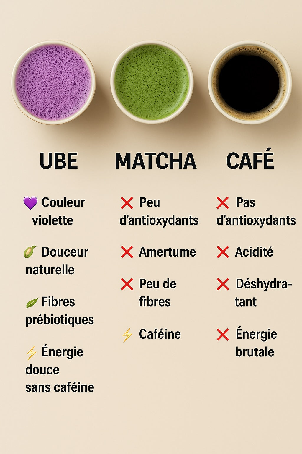 Poudre UBE 100 g